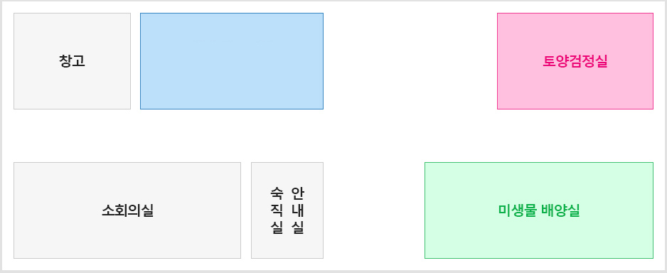 1층 입구를 기준으로 바라보고 서서 시계방향으로 토양검정실,미생물배양실,숙직실 안내실, 소회의실, 창고 , 참달성 쇼핑몰 운영실이 위치해 있습니다.