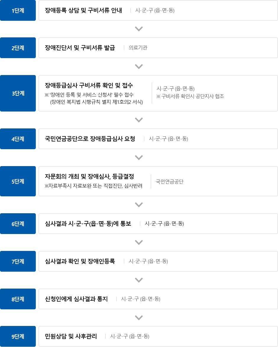 장애인등록신청