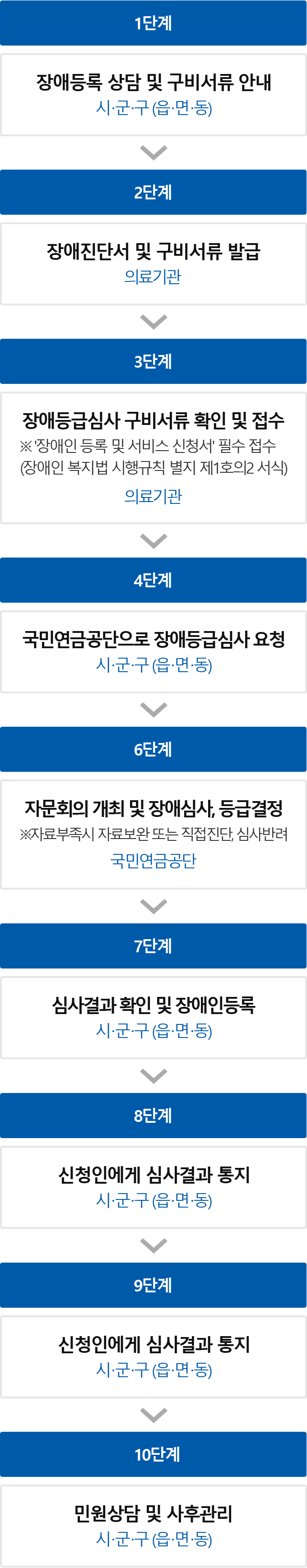 장애인등록신청