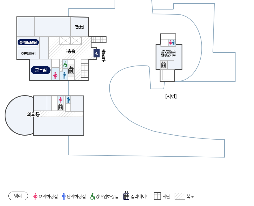 청사안내도 3층-정책보좌관실, 군수실,직장협의회,상설감사장,의원사무실,접견실,특별 위원실,소회의실 (범례-여자화장실, 남자화장실, 장애인화장실, 엘리베이터, 계단, 복도)