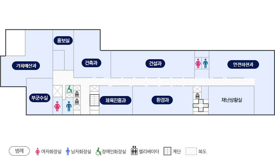 청사안내도 7층-부군수실, 기획예산실, 환경과, 안전방재과, 건설과, 체육진흥과, 건축과, 재난상황실, 군정홍보실, (범례-여자화장실, 남자화장실, 장애인화장실, 엘리베이터, 계단, 복도)