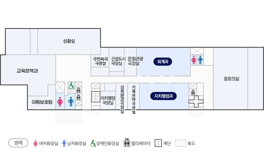 청사안내도 8층-  경제환경국장실, 교육복지국장실, 건설도시국장실,문화관광국장실, 자치행정과, 회계과, 상황실, 교육정책과, (범례-여자화장실, 남자화장실, 장애인화장실, 엘리베이터, 계단, 복도)