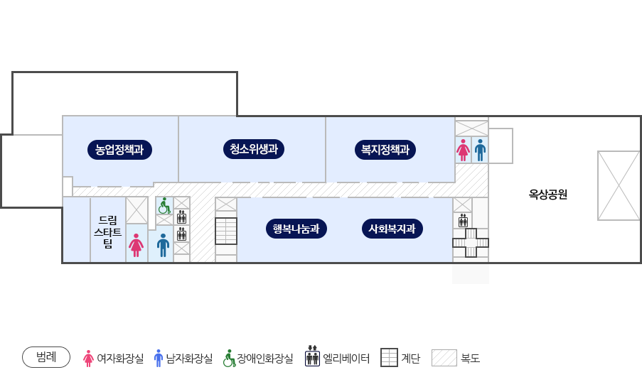 청사안내도 9층-농업정책과, 청소위생과, 복지정책과, 생활보장과, 희망지원과, 드림스타트센터, 옥상공원, (범례-여자화장실, 남자화장실, 장애인화장실, 엘리베이터, 계단, 복도)