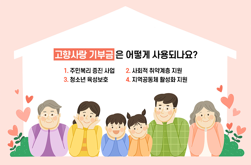 고향사랑 기부금 은 어떻게 사용되나요? 1. 주민복리 증진 사업,2. 사회적 취약계층 지원,3. 청소년 육성보호,4. 지역공동체 활성화 지원,