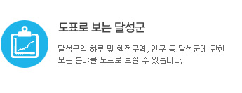 도표로 보는 달성군