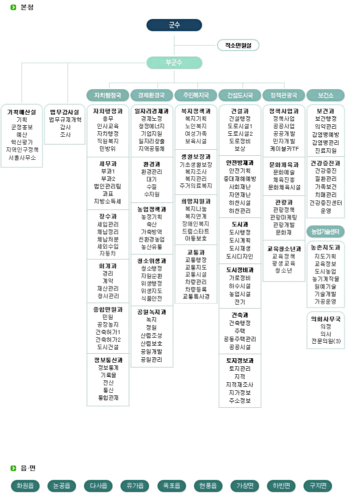 대구광역시 달성군 기구표